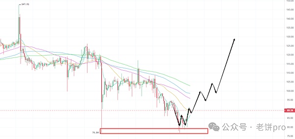 10月10日数字货币市场深度复盘：BTC/ETH交易实战心得