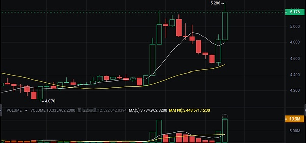 世界币WLD的市场前景：繁华背后暗藏隐忧？