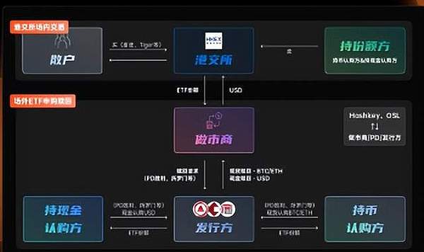 加密货币市场热点追踪：从Coinbase调整到特朗普的股市豪言