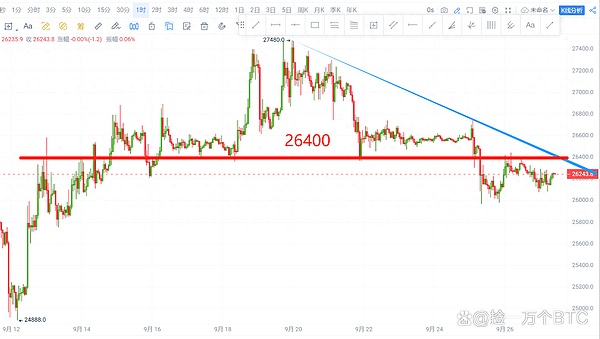 财富密码：800点盈利狂欢，这次我又带大家吃上肉了！