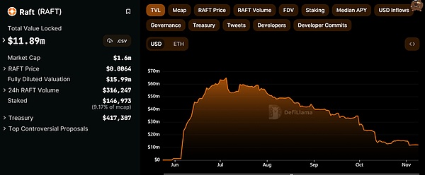 华尔街新宠ETHZilla：为何这个以太坊财库项目让彼得·蒂尔和以太坊基金会都坐不住了