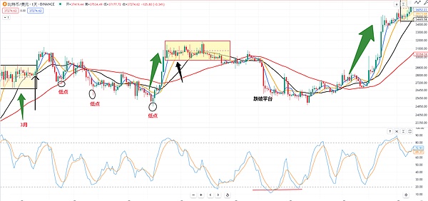 揭秘Tornado Cash：让监管者头疼的ZK技术明珠