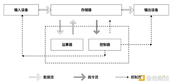 熊市也挡不住这些Web3应用的吸金魔力