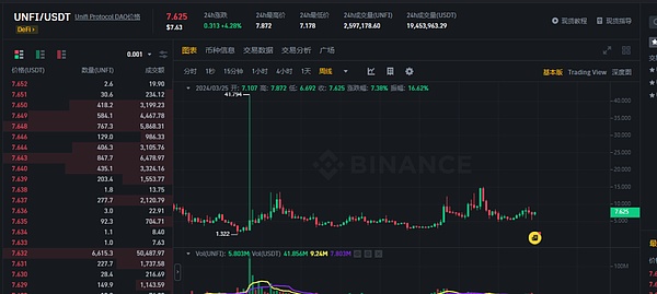 加密货币市场的冰与火之歌：SOL、ETH领涨背后的故事