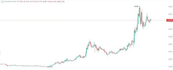 以太坊1384天的蛰伏：一次凤凰涅槃式的华丽转身