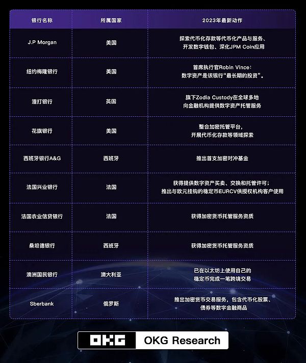 FTX清算风暴后，比特币反弹信号真的来了吗？