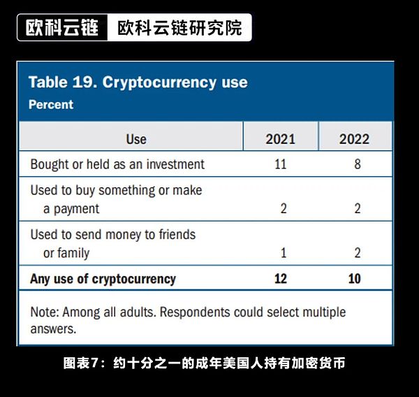 PoS机制：一场注定失败的货币实验