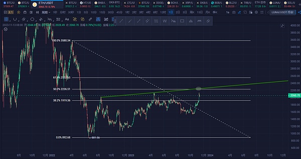 深度解密Nostr：一场去中心化社交的革命实验