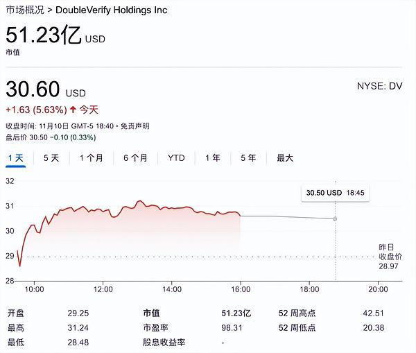 从旁观到入局：我在2021年NFT狂热中的真实投资故事