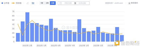 当加密货币走进生活：D9如何重塑我们的消费逻辑