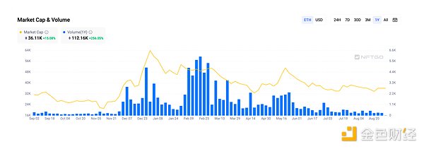 数字货币市场迎来关键博弈期：BTC与ETH的三角突破机会