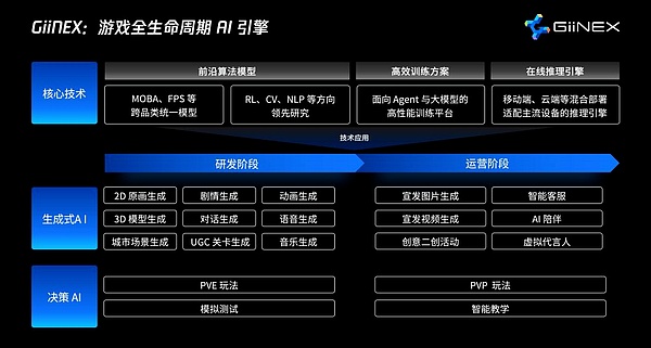 从零到一：解密Cairo 1.0的革新之路