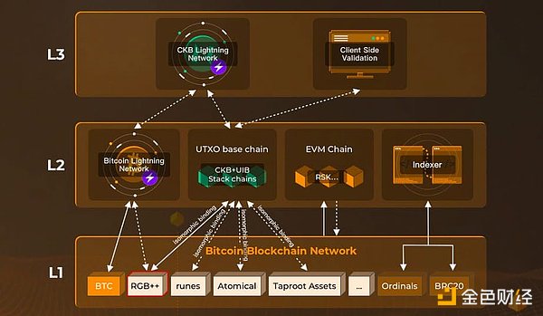 RWA热潮的背后：一个被过度炒作的金融泡沫