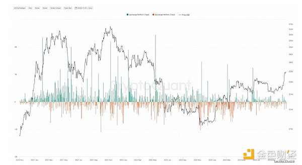 Solidity 0.8.22重磅登场：这些新变化值得开发者关注