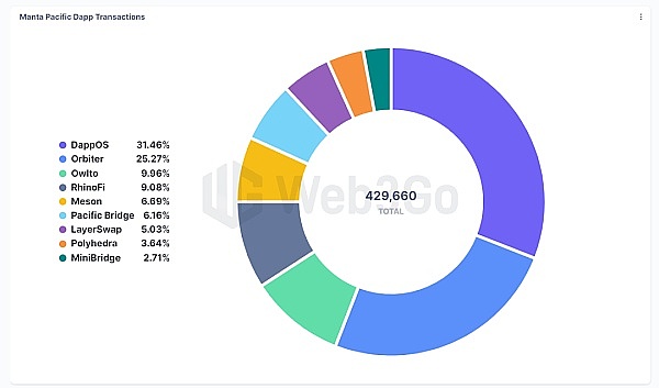 周五加密货币行情观察：BTC与ETH合约交易策略分享