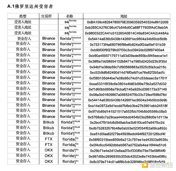 TOKEN2049观察手记：加密世界的众生相