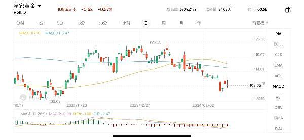 以太坊交易手记：一位老交易员的日常感悟