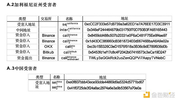 OP Stack与超级链：以太坊L2生态的下一站革命