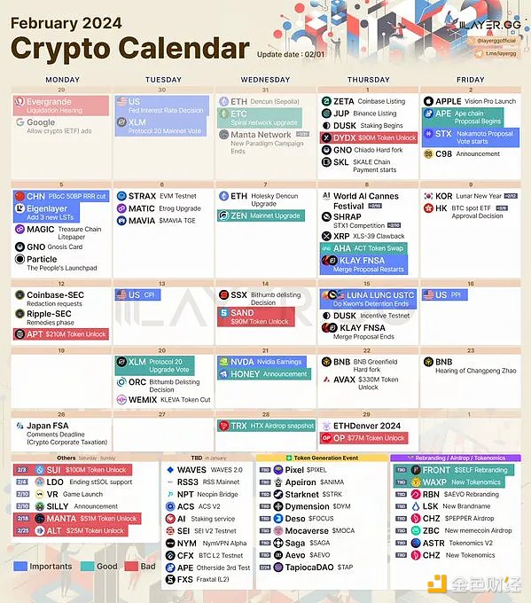 NFT市场风云变幻：OpenSea能否王者归来？