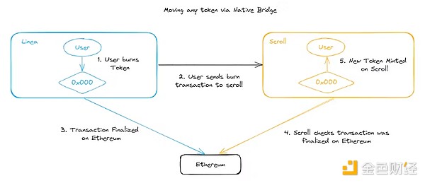 BNB链Layer2生态掘金指南：手把手教你领取多重空投奖励