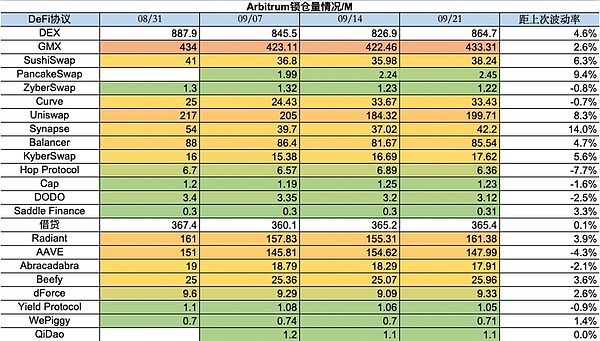 区块链时代的投资新宠：一文读懂链上指数产品