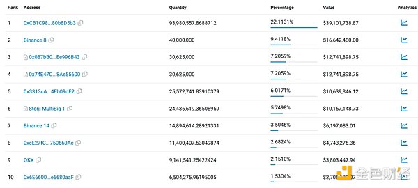 从SATS到CHAX：比特币生态新贵崛起背后的商业博弈