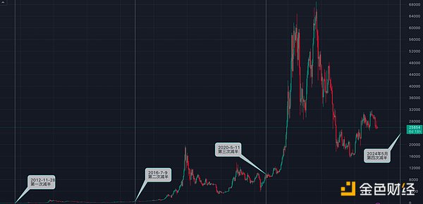 在BSC链上发币太难？PandaTool让你三分钟搞定