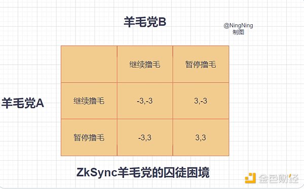 加密世界早报：巨头动作频频，市场酝酿新变局