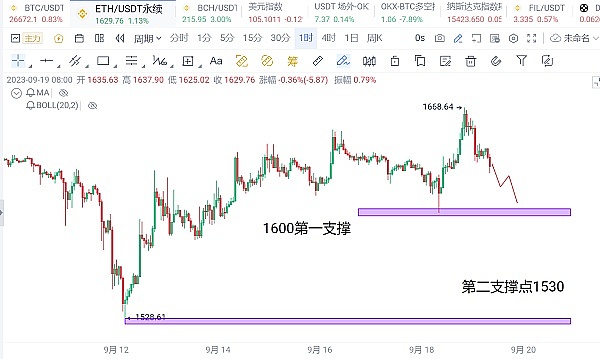 加密资产定价：一场关于信仰与现实的博弈