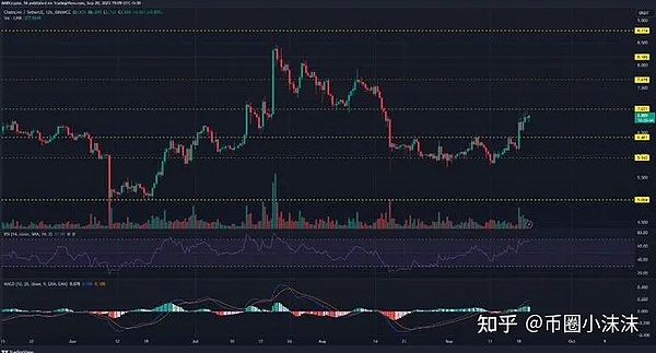 币安何以在2025年加密大战中一骑绝尘？深度解析交易所生存法则