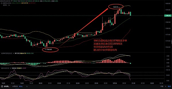 9月21日以太坊交易策略：把握关键支撑位的反弹良机