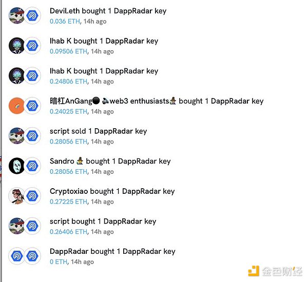 比特币投资者：熬过眼前的风暴，静待2024年的彩虹