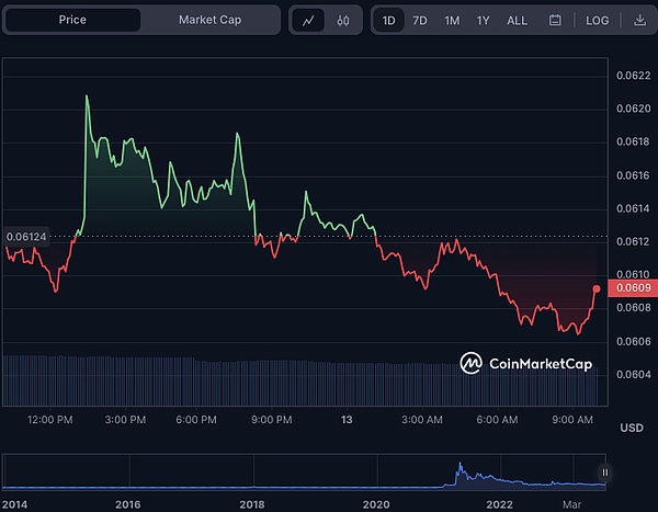 比特币迷思：一场颠覆认知的金融革命
