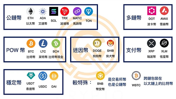 市场观察：比特币28000关键位承压 以太坊1671看空信号明显