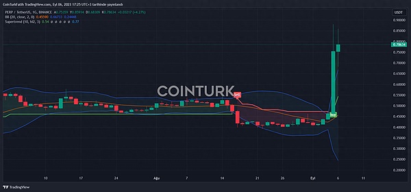 从嘴撸经济到价值变现：揭秘Web3营销的底层逻辑