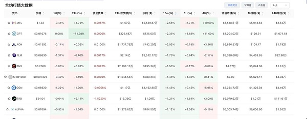 加密货币市场最新动态：比特币突破3.6万美金引发连锁反应