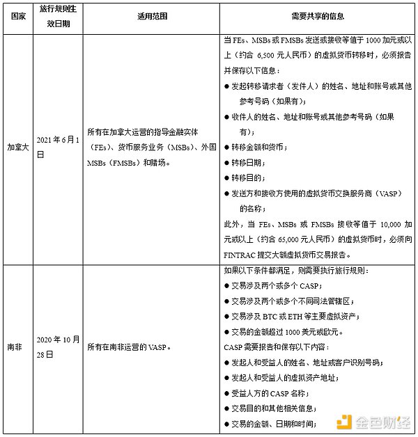 币圈行情观察：震荡中寻找机会，这些币种值得关注