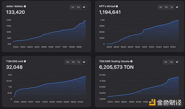 加密世界的叛逆者：Telegram创始人杜罗夫的Web3野心