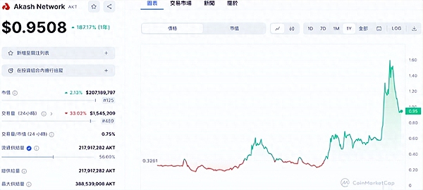 神秘人再现江湖：中本聪真的要重回比特币世界了吗？