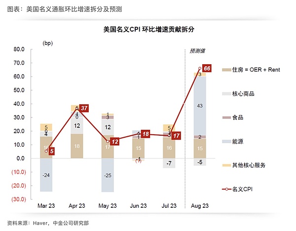 以太坊行情十字路口：多头狂欢或将谢幕？