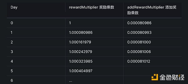 加密市场的关键时刻：比特币和以太坊的多空较量