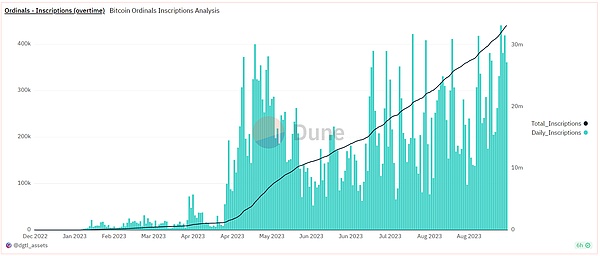 9月27日加密市场观察：BTC/ETH合约交易如何破局？