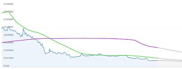 PERP上演疯狂过山车行情：三天暴涨188%背后的资本游戏