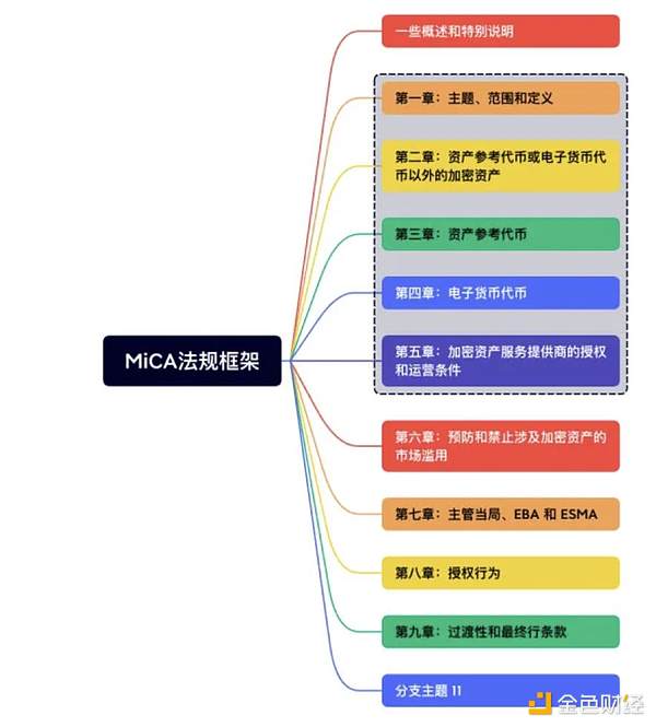 区块链早班车：市场热点与监管风云