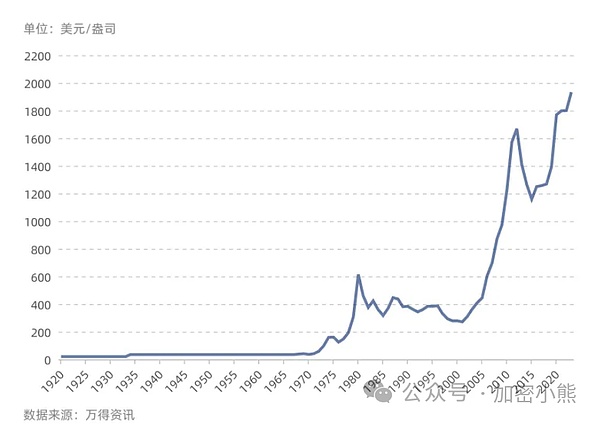 PBS机制：以太坊不可或缺的设计哲学还是过度神圣化的产物？