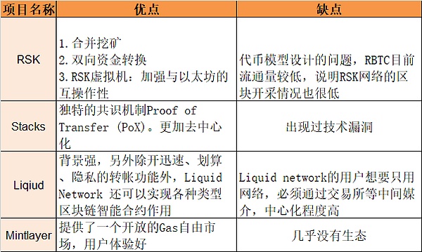比特币多头狂欢：700点盈利背后的故事