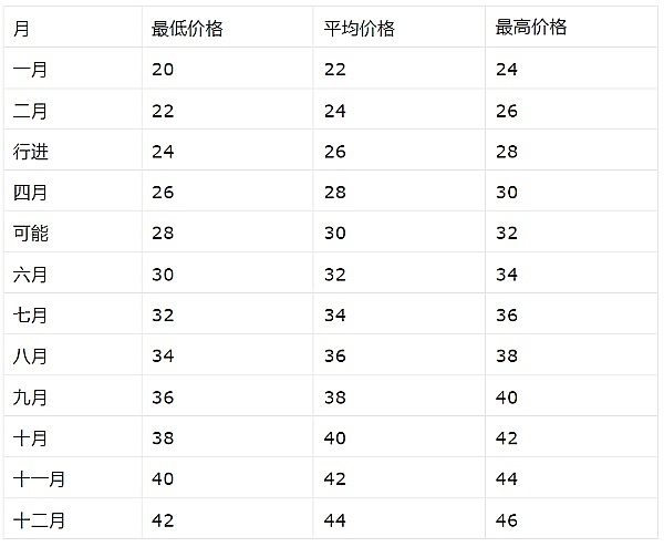 VR跑步机：苹果发布会未能呈现的未来运动方式